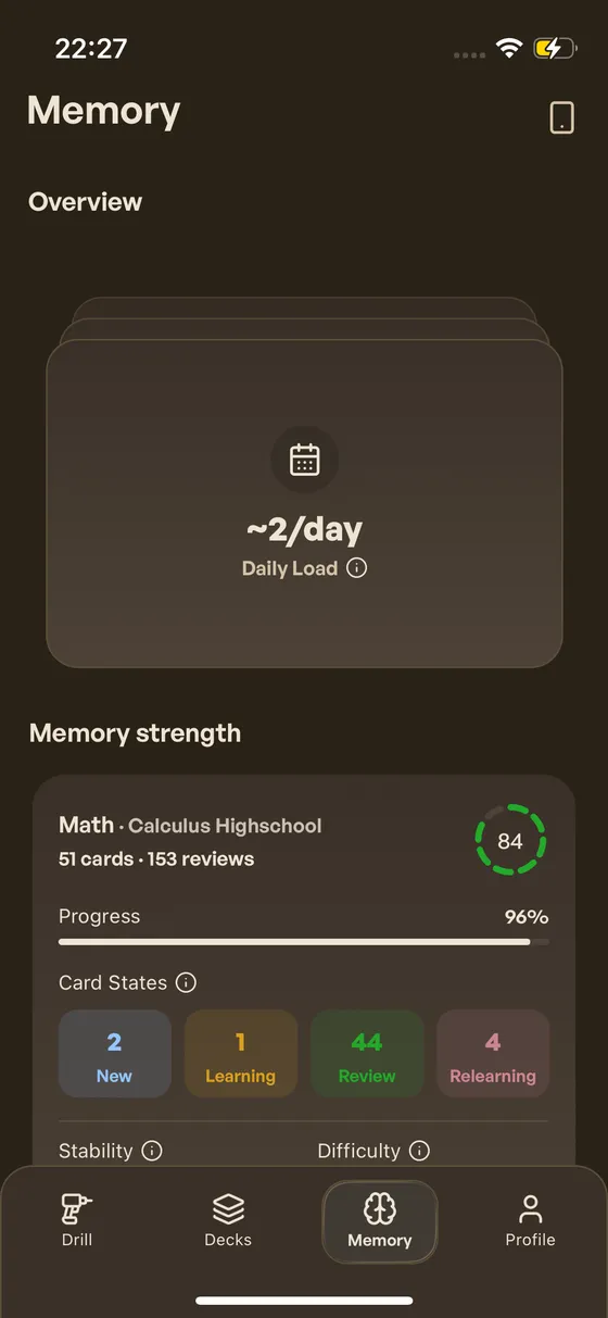 Daily Load showing ~2 cards per day