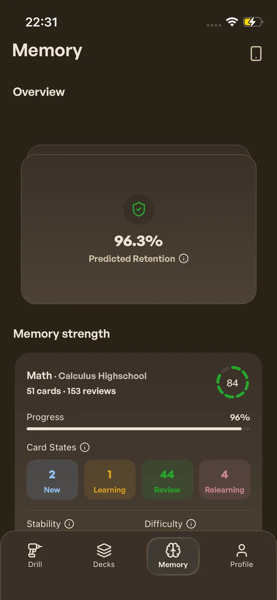Predicted Retention at 96.3%